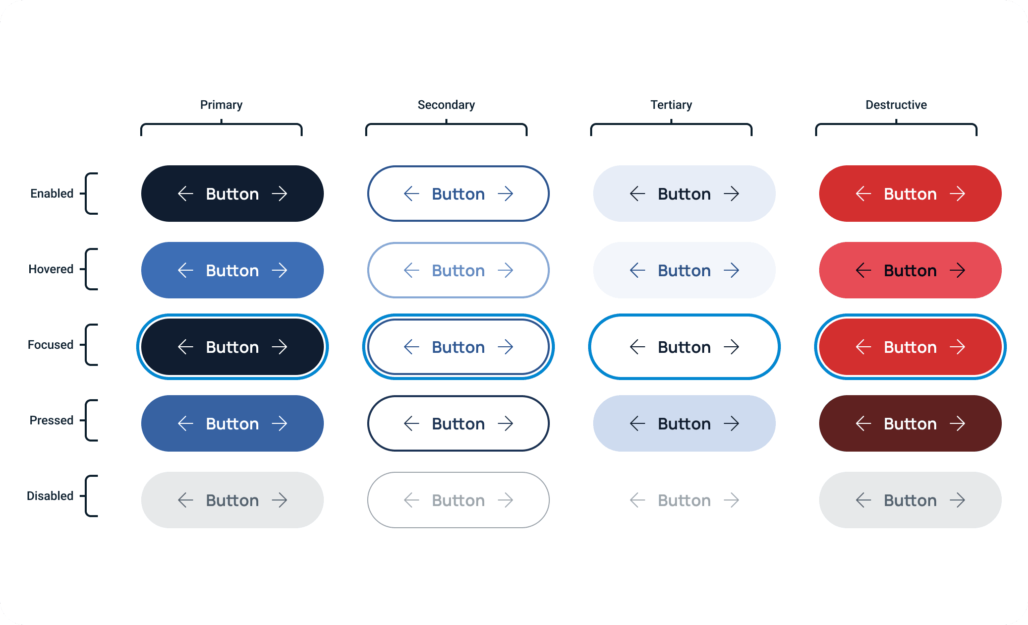 Design System Button