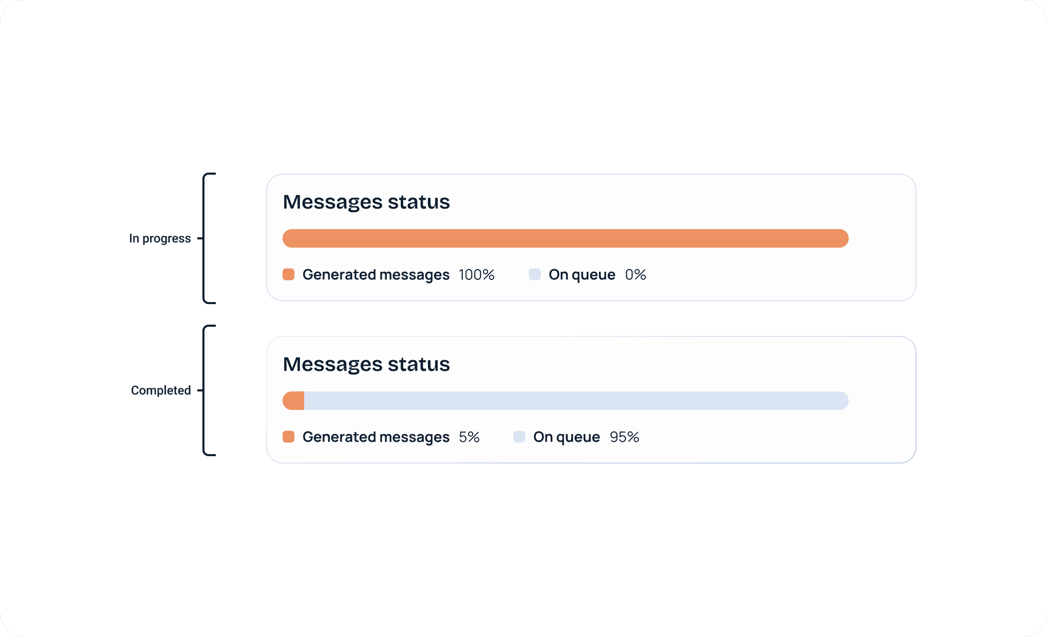 Design System Campaign Status