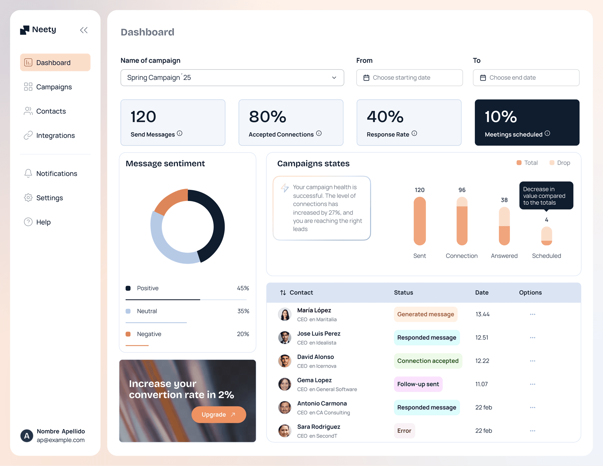 Neety case study hero